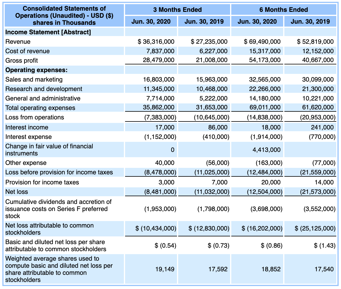 income-statement-bigc